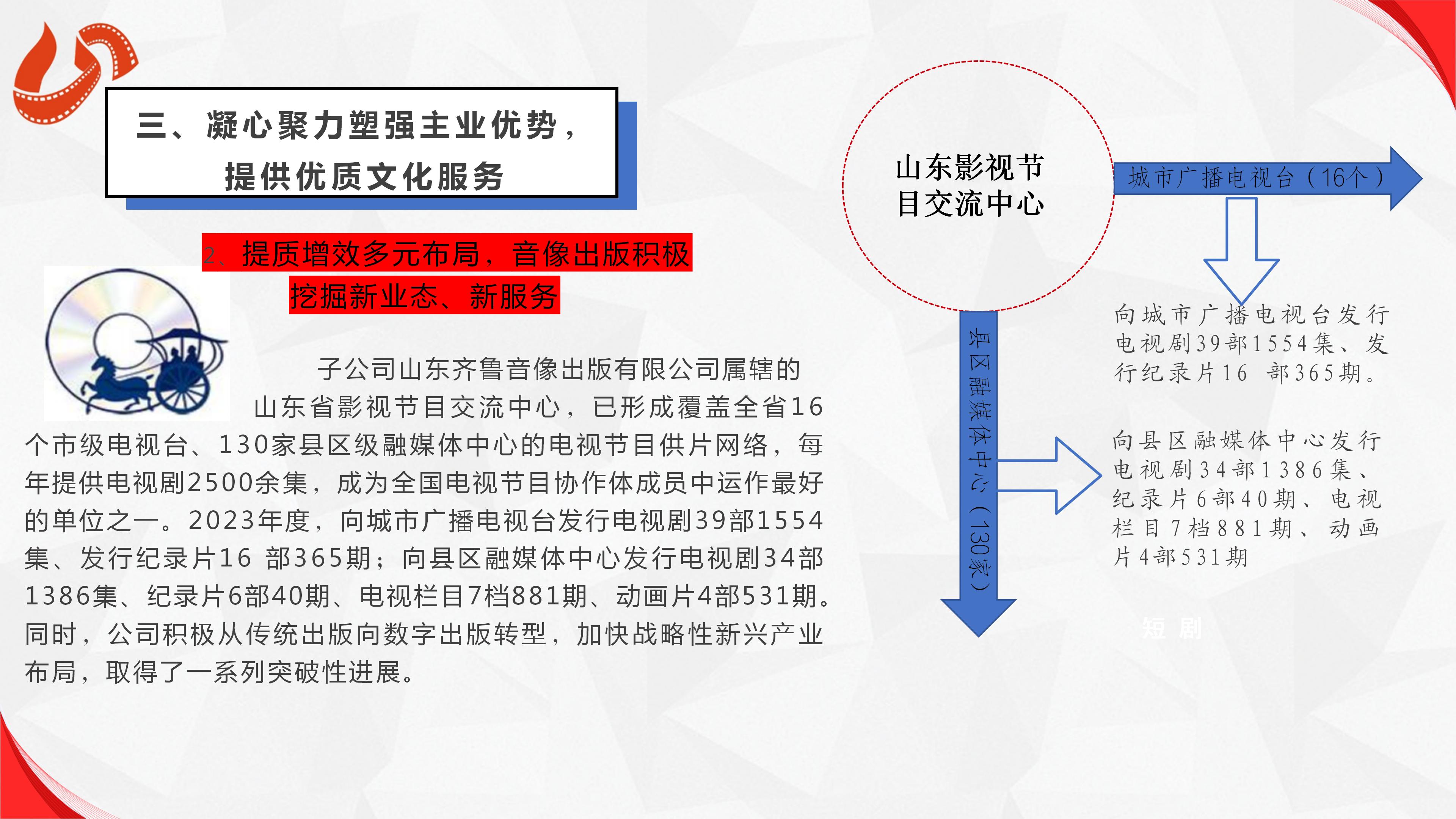 山東影視傳媒集團(tuán)有限公司2023年度社會(huì)責(zé)任報(bào)告